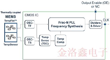 SiTime車用溫補(bǔ)晶振SiT5187AC-FK-33E0-19.200000T技術(shù)規(guī)格書下載