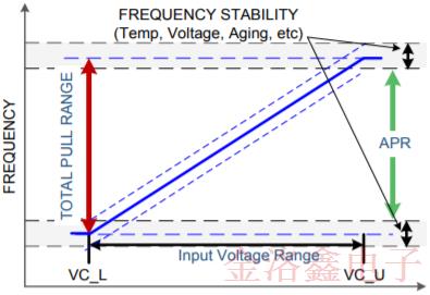 SiTime車用溫補(bǔ)晶振SiT5187AC-FK-33E0-19.200000T技術(shù)規(guī)格書下載
