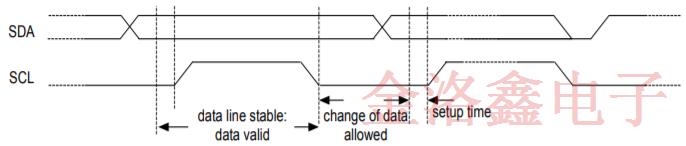 SiTime車用溫補(bǔ)晶振SiT5187AC-FK-33E0-19.200000T技術(shù)規(guī)格書下載