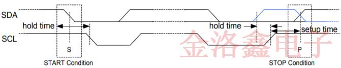 SiTime車用溫補(bǔ)晶振SiT5187AC-FK-33E0-19.200000T技術(shù)規(guī)格書下載