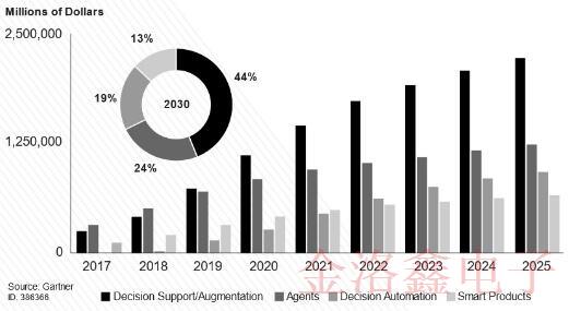 KC3225K33.3333C1GE00晶振會給AI市場帶來怎樣的助力!