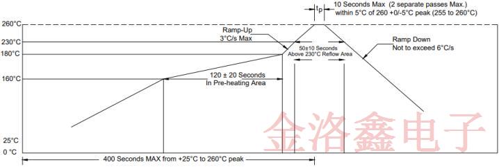 FOX?？怂笷SMLF貼片晶體系列變更通知