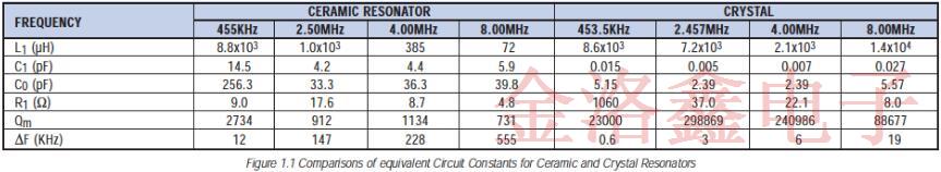 關(guān)于陶瓷晶振全面的振動工作原理分析白皮書