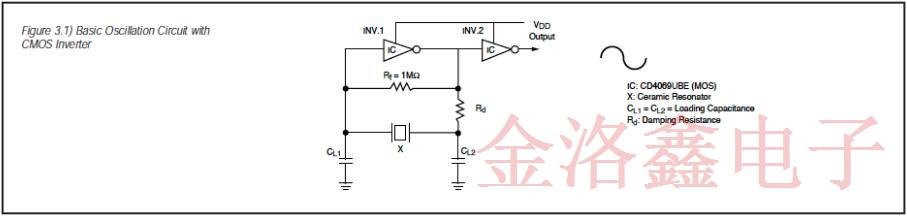 關(guān)于陶瓷晶振全面的振動工作原理分析白皮書