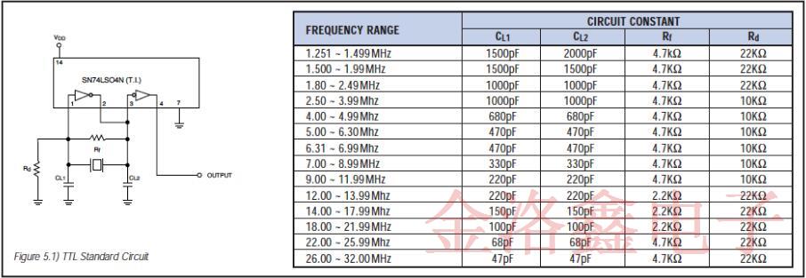 關(guān)于陶瓷晶振全面的振動工作原理分析白皮書