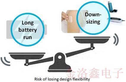 自疫情發(fā)生以來(lái)村田用于醫(yī)療的晶體和MEMS系列備受市場(chǎng)歡迎