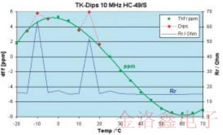 Axtal石英晶體經(jīng)過測試的安全性技術(shù)文章獨家發(fā)表