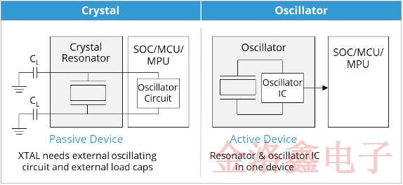 你知道什么時候使用MEMS晶振比較好以及它的價值嗎?