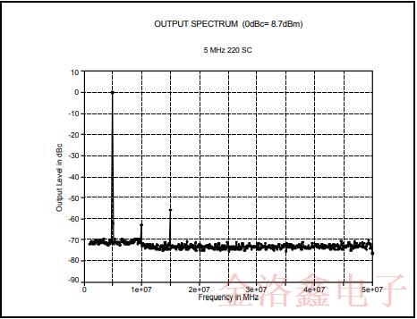 MTI-Milliren品牌220微型烤箱振蕩器標(biāo)準(zhǔn)封裝與性能