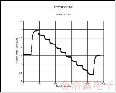 MTI-Milliren品牌220微型烤箱振蕩器標(biāo)準(zhǔn)封裝與性能