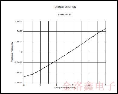 MTI-Milliren品牌220微型烤箱振蕩器標(biāo)準(zhǔn)封裝與性能