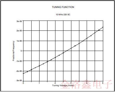 MTI-Milliren品牌220微型烤箱振蕩器標(biāo)準(zhǔn)封裝與性能
