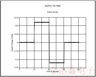 MTI-Milliren品牌220微型烤箱振蕩器標(biāo)準(zhǔn)封裝與性能