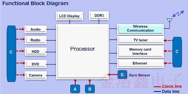 這三款晶振能夠讓你的車載導(dǎo)航更精準,還在猶豫什么? 這三款晶振能夠讓你的車載導(dǎo)航更精準,還在猶豫什么?
