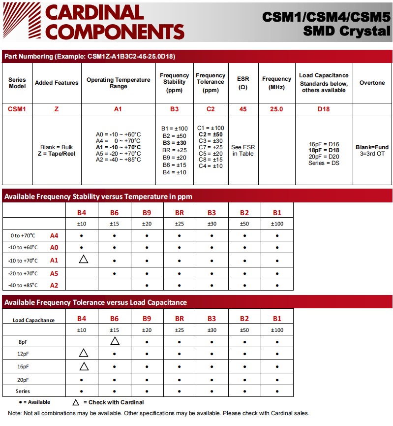 CSM1，CSM4,CSM5-2